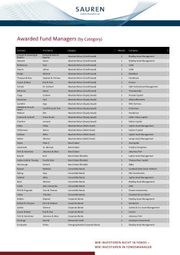 Awarded Fund Managers (by Category) - Sauren
