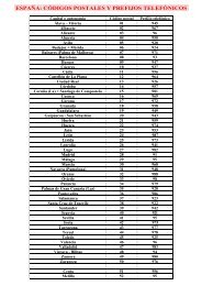ESPAÑA: CÓDIGOS POSTALES Y PREFIJOS TELEFÓNICOS