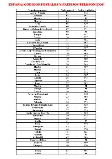 ESPAÑA: CÓDIGOS POSTALES Y PREFIJOS TELEFÓNICOS