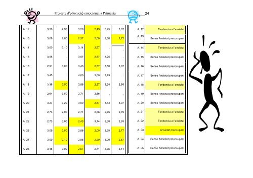 Projecte d'Educació Emocional a Cicle Mitjà - Universitat de Barcelona