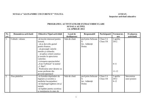 1 SCOALA ”ALEXANDRU CIUCURENCU” TULCEA AVIZAT ...