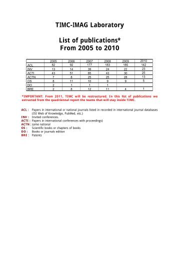 TIMC-IMAG Laboratory List of publications* From 2005 to 2010