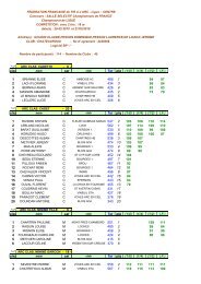 résultats - Ligue du Centre de Tir à l'Arc