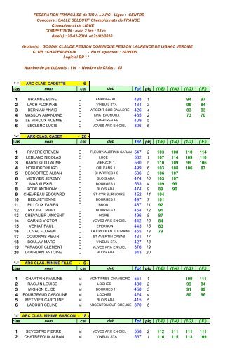 résultats - Ligue du Centre de Tir à l'Arc