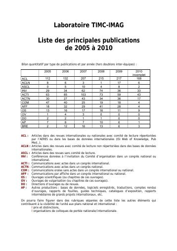 Laboratoire TIMC-IMAG Liste des principales publications de 2005 à ...