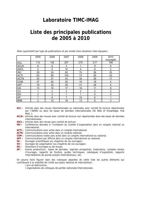 Laboratoire TIMC-IMAG Liste des principales publications de 2005 à