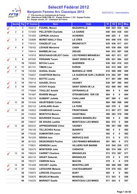 Sélectif Fédéral 2012 - Evenements-sportifs.com