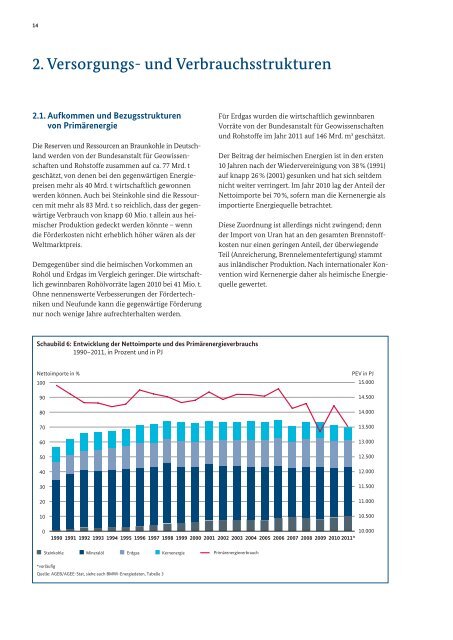 Energie in Deutschland