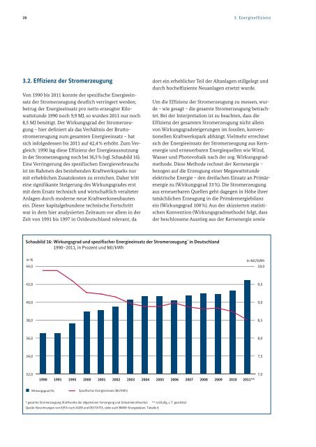 Energie in Deutschland