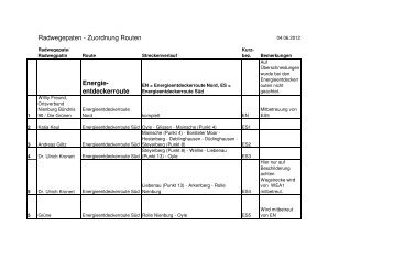 PDF-Datei vom 04.06.2012 hier - ADFC Nienburg