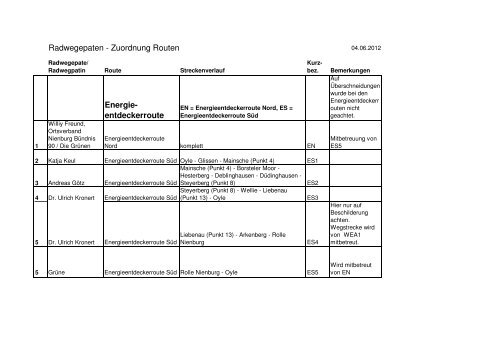 PDF-Datei vom 04.06.2012 hier - ADFC Nienburg