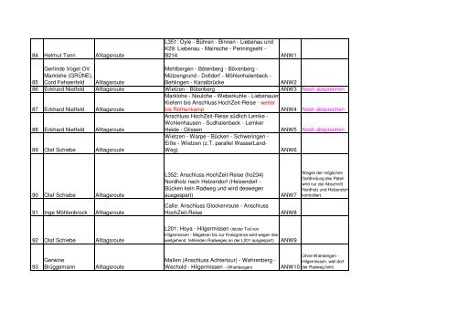 PDF-Datei vom 04.06.2012 hier - ADFC Nienburg