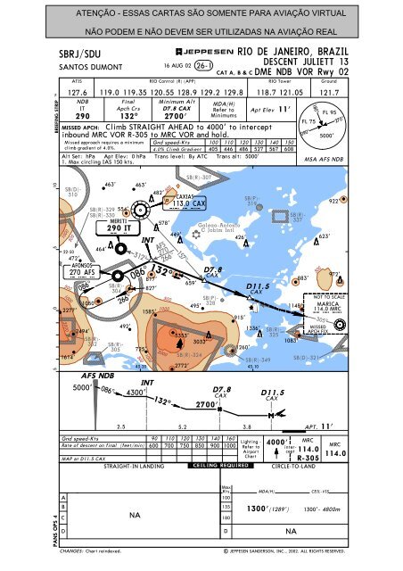 Sbrj Charts