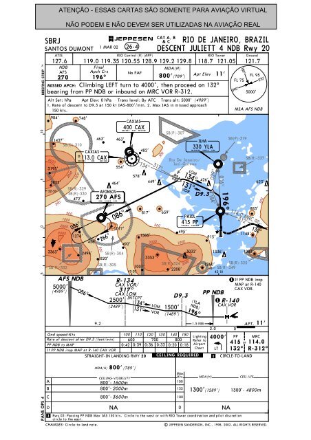 Sbrj Charts