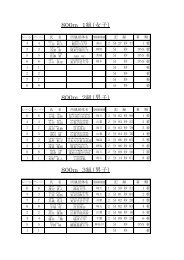 Cstartlist2 Cstartlist2