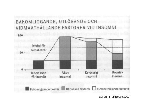 Behandling af søvnproblemer med kognitiv adfærdsterapi