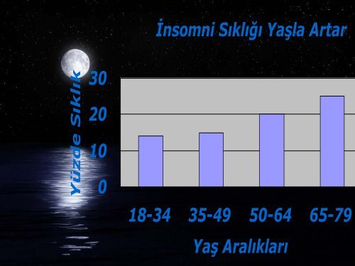 İnsomni