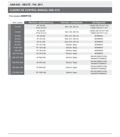 ESPECIFICACIONES TÉCNICAS AAD-033 - efh chile