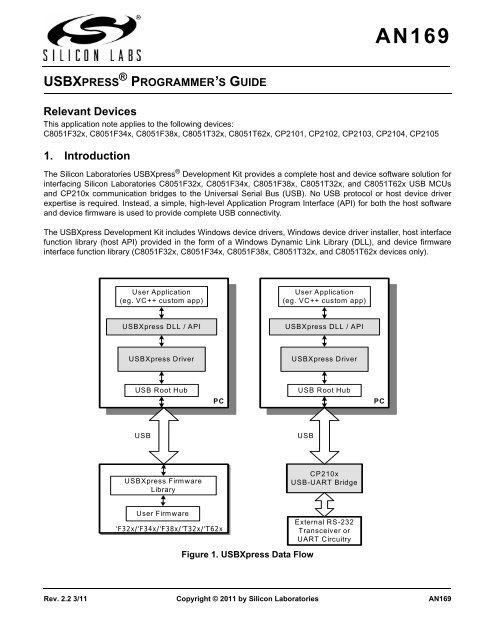 AN169: USBXpress® Programmer's Guide - Silicon Laboratories Inc.