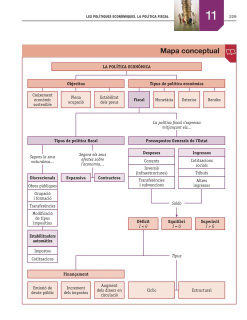 ECONOMIÌ•A Unidad 11 ok.indd - McGraw-Hill