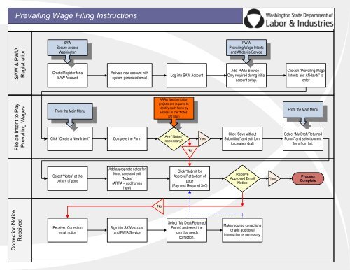 Prevailing Wage Filing Instructions (3516 KB PDF / 10