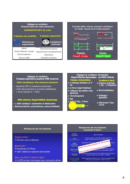 MODES VENTILATOIRES