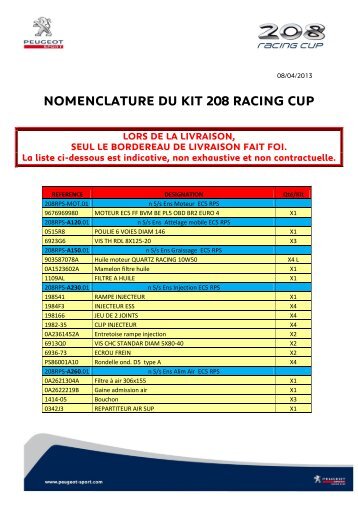 NOMENCLATURE DU KIT 208 RACING CUP - Peugeot Sport Store