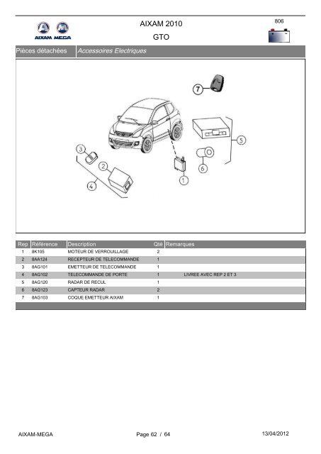 Aixam GTO - Garage du 12