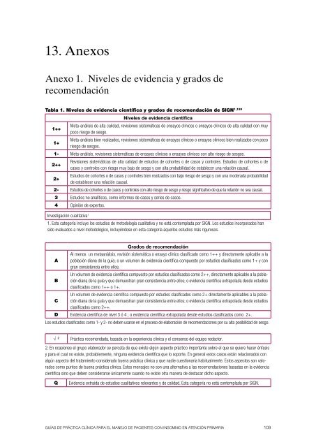 Guía de Práctica Clínica para el Manejo de Pacientes con Insomnio ...