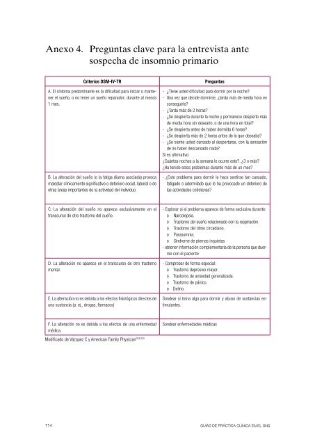 Guía de Práctica Clínica para el Manejo de Pacientes con Insomnio ...