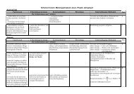 Physik, Jahrgang 8 - Mariengymnasium Jever