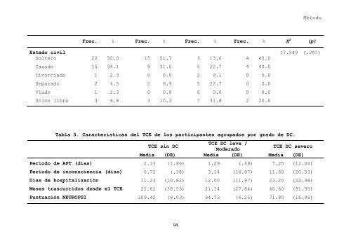 DPBPMCC_Reyes Aragón_Utilidaddelatécnicadeautogeneración.pdf