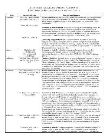 Sanctions for Drunk Driving Accidents Resulting in Serious Injuries ...