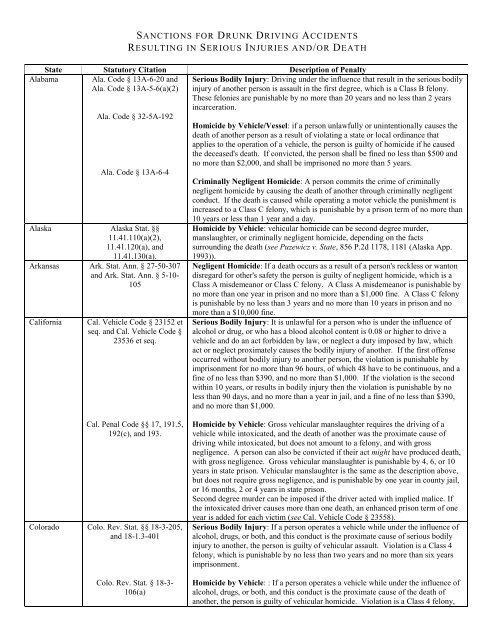 Sanctions for Drunk Driving Accidents Resulting in Serious Injuries ...