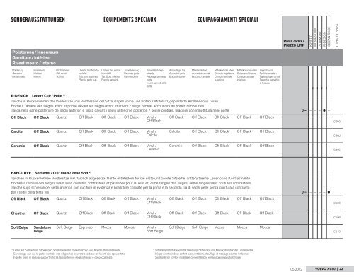 VOLVO V40 - Hammer Auto Center AG, Emmenbrücke-Luzern