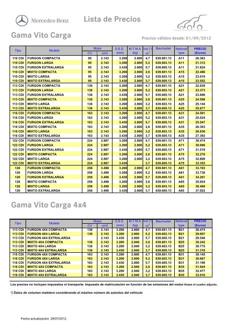 Precios VITO 2012_Sep_V1_ INTRANET - Mercedes-Benz España