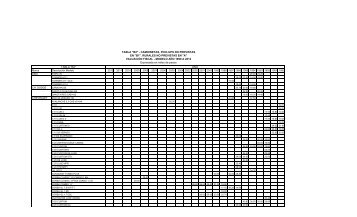 TABLA "B2" AÑO TABLA "B2" - CAMIONETAS, PICK-UPS NO ...