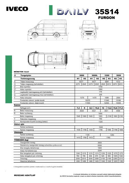 35S14V - Iveco Daily - furgon, kisteherautó - Akciók