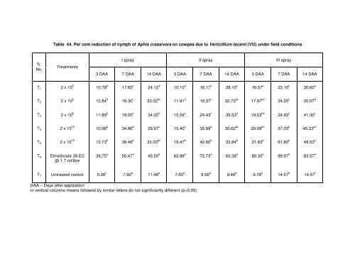 ISOLATION AND CHARACTERIZATION OF ENTOMOPATHOGENIC ...