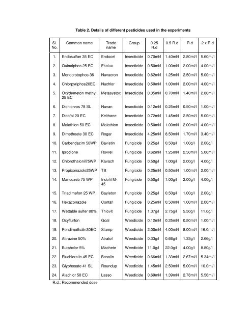 ISOLATION AND CHARACTERIZATION OF ENTOMOPATHOGENIC ...