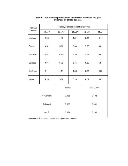 ISOLATION AND CHARACTERIZATION OF ENTOMOPATHOGENIC ...