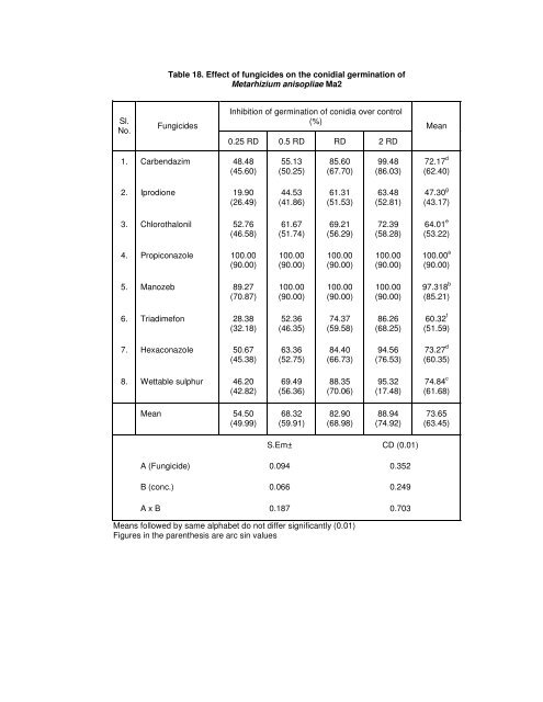 ISOLATION AND CHARACTERIZATION OF ENTOMOPATHOGENIC ...