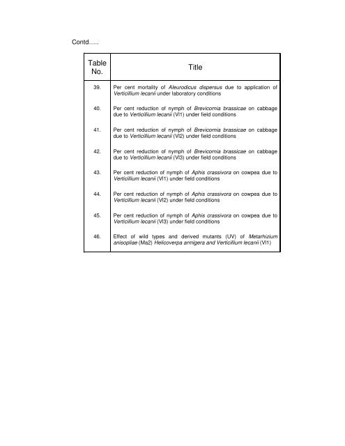 ISOLATION AND CHARACTERIZATION OF ENTOMOPATHOGENIC ...