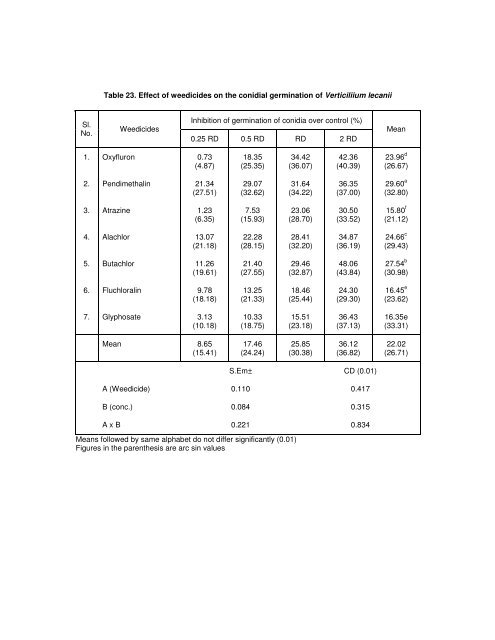 ISOLATION AND CHARACTERIZATION OF ENTOMOPATHOGENIC ...