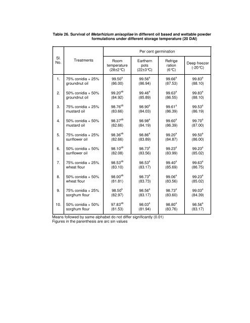 ISOLATION AND CHARACTERIZATION OF ENTOMOPATHOGENIC ...