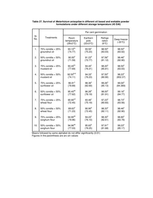 ISOLATION AND CHARACTERIZATION OF ENTOMOPATHOGENIC ...