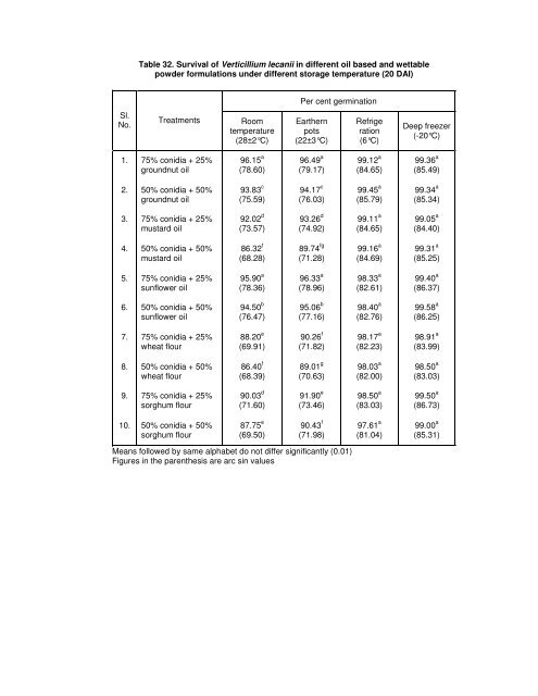 ISOLATION AND CHARACTERIZATION OF ENTOMOPATHOGENIC ...