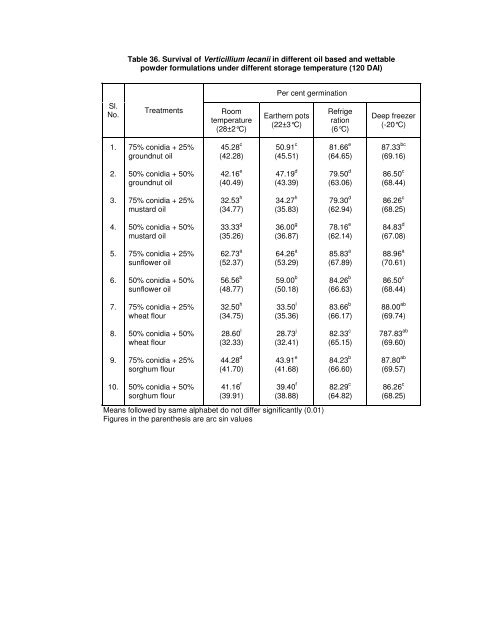 ISOLATION AND CHARACTERIZATION OF ENTOMOPATHOGENIC ...