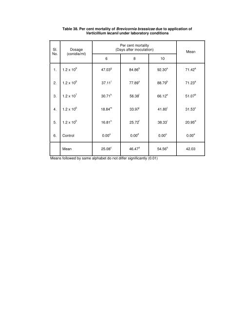 ISOLATION AND CHARACTERIZATION OF ENTOMOPATHOGENIC ...