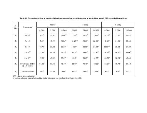 ISOLATION AND CHARACTERIZATION OF ENTOMOPATHOGENIC ...